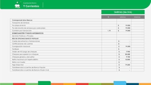 Catálogo Banco Popular Página 21