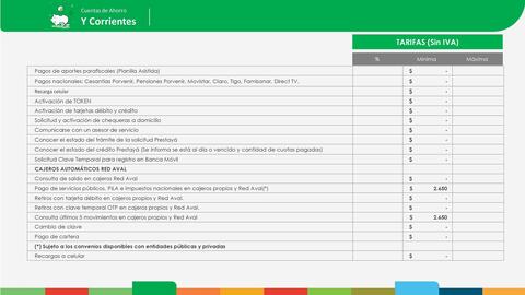 Catálogo Banco Popular Página 25