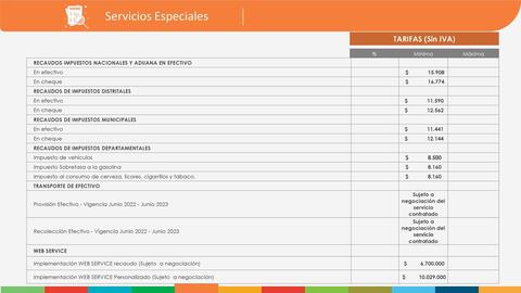 Catálogo Banco Popular Página 28