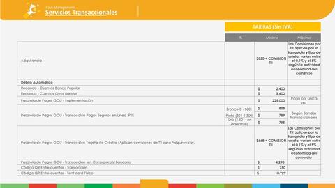 Catálogo Banco Popular Página 32