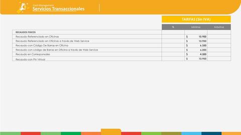Catálogo Banco Popular Página 33