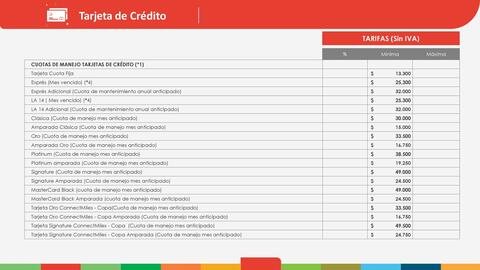 Catálogo Banco Popular Página 35