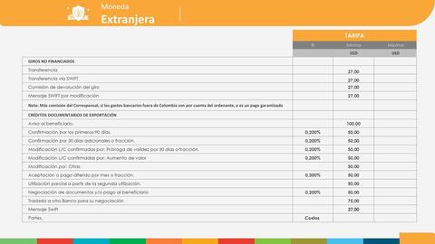 Catálogo Banco Popular Página 51