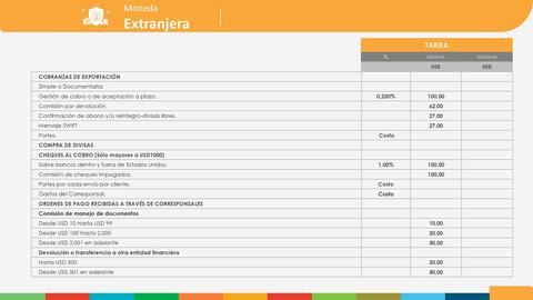 Catálogo Banco Popular Página 52
