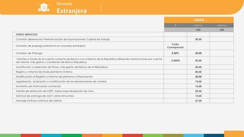 Catálogo Banco Popular Página 53