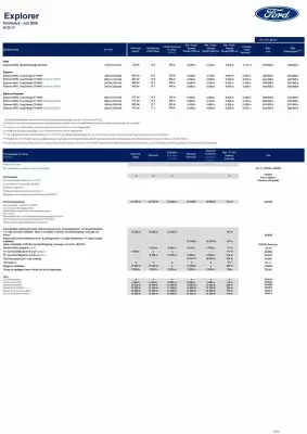 Ford reklamblad (giltig till och med 31-08)