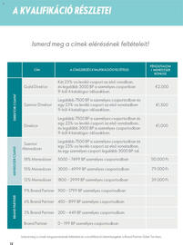 Oriflame akciós újság Oldal 11