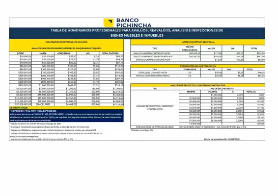 Catálogo Banco del Pichincha (válido hasta 31-08)