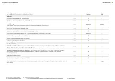 Opel gazetka | Frontera Strona 18
