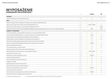 Opel gazetka | Combo electric Strona 13