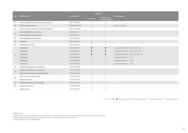 Subaru Flugblatt | Solterra Seite 11