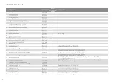 Subaru Flugblatt | Crosstrek Seite 18