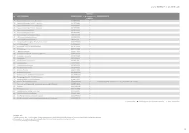 Subaru Flugblatt | Crosstrek Seite 19