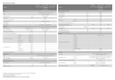 Subaru Flugblatt | Crosstrek Seite 2