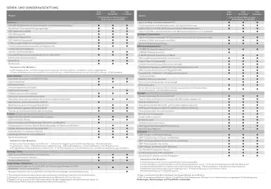 Subaru Flugblatt | Crosstrek Seite 3