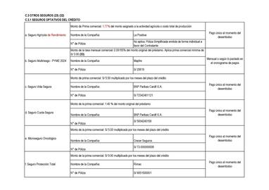Catálogo Financiera Confianza Página 11