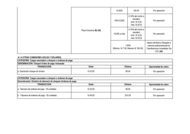 Catálogo Financiera Confianza Página 5