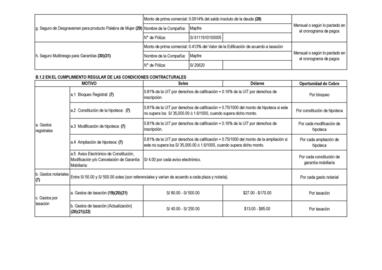 Catálogo Financiera Confianza Página 9