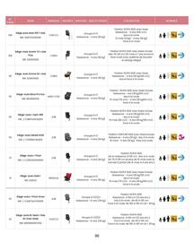 Catalogue Bébé 9 page 100