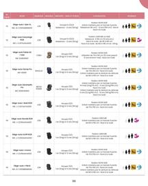Catalogue Bébé 9 page 101