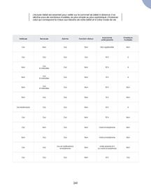 Catalogue Bébé 9 page 243