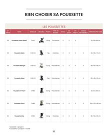 Catalogue Bébé 9 page 54