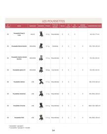Catalogue Bébé 9 page 56
