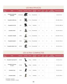 Catalogue Bébé 9 page 58