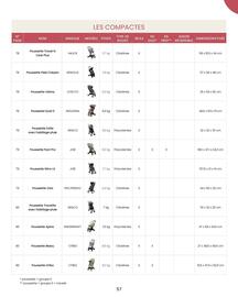 Catalogue Bébé 9 page 59
