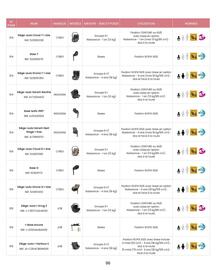 Catalogue Bébé 9 page 98