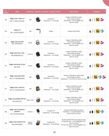 Catalogue Bébé 9 page 99