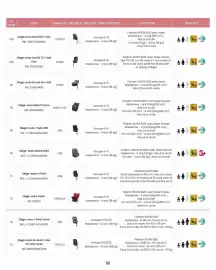 Catalogue Bébé 9 page 100