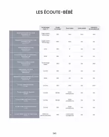 Catalogue Bébé 9 page 242