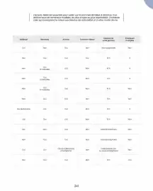 Catalogue Bébé 9 page 243