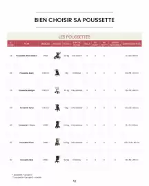 Catalogue Bébé 9 page 54