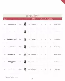 Catalogue Bébé 9 page 55