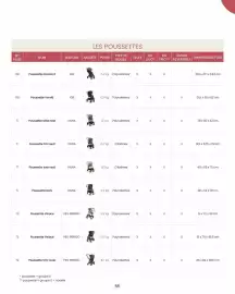 Catalogue Bébé 9 page 57