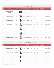 Catalogue Bébé 9 page 58