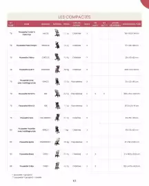 Catalogue Bébé 9 page 59