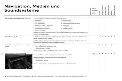 Audi Prospekt Seite 124