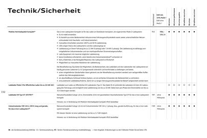 Audi Prospekt Seite 152