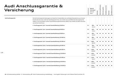 Audi Prospekt Seite 170