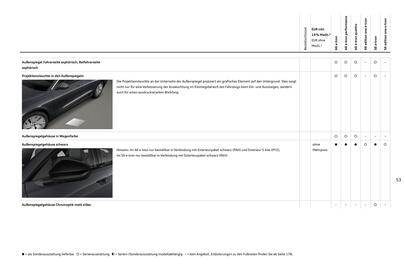 Audi Prospekt Seite 53