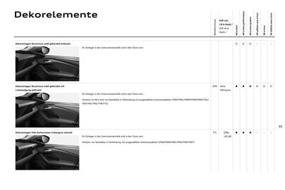 Audi Prospekt Seite 95