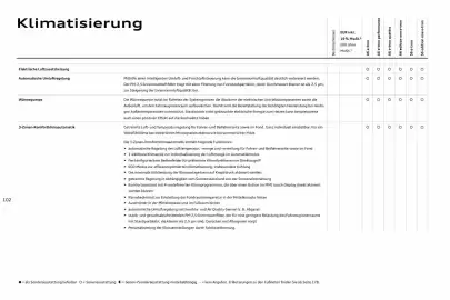 Audi Prospekt Seite 102