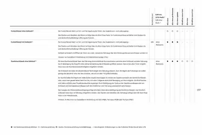 Audi Prospekt Seite 107