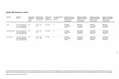 Audi Prospekt Seite 11