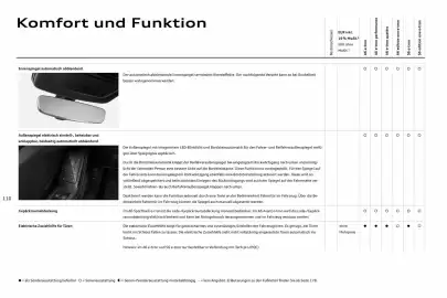 Audi Prospekt Seite 110