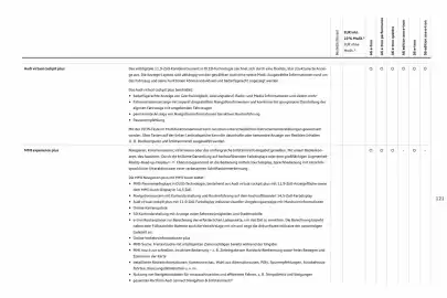 Audi Prospekt Seite 121