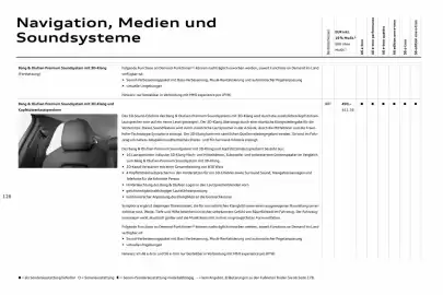 Audi Prospekt Seite 126